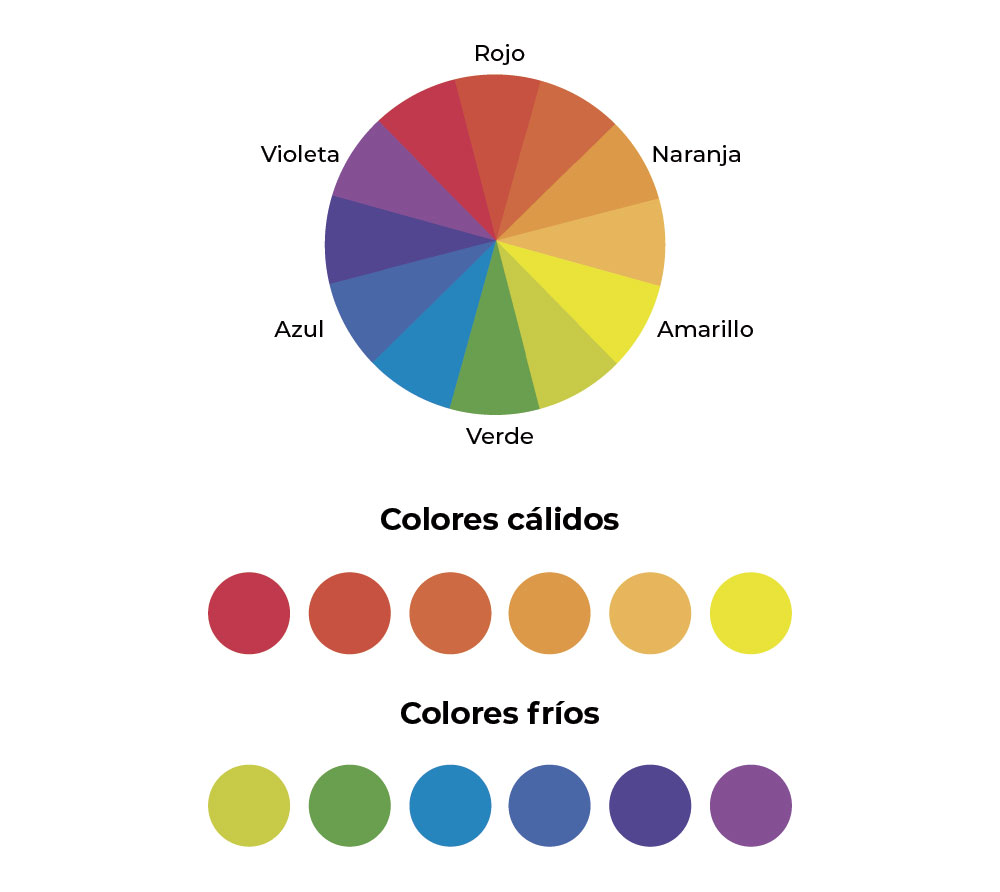 Armonia Cromatica Colores Para Tu Hogar Blog De Timbrit